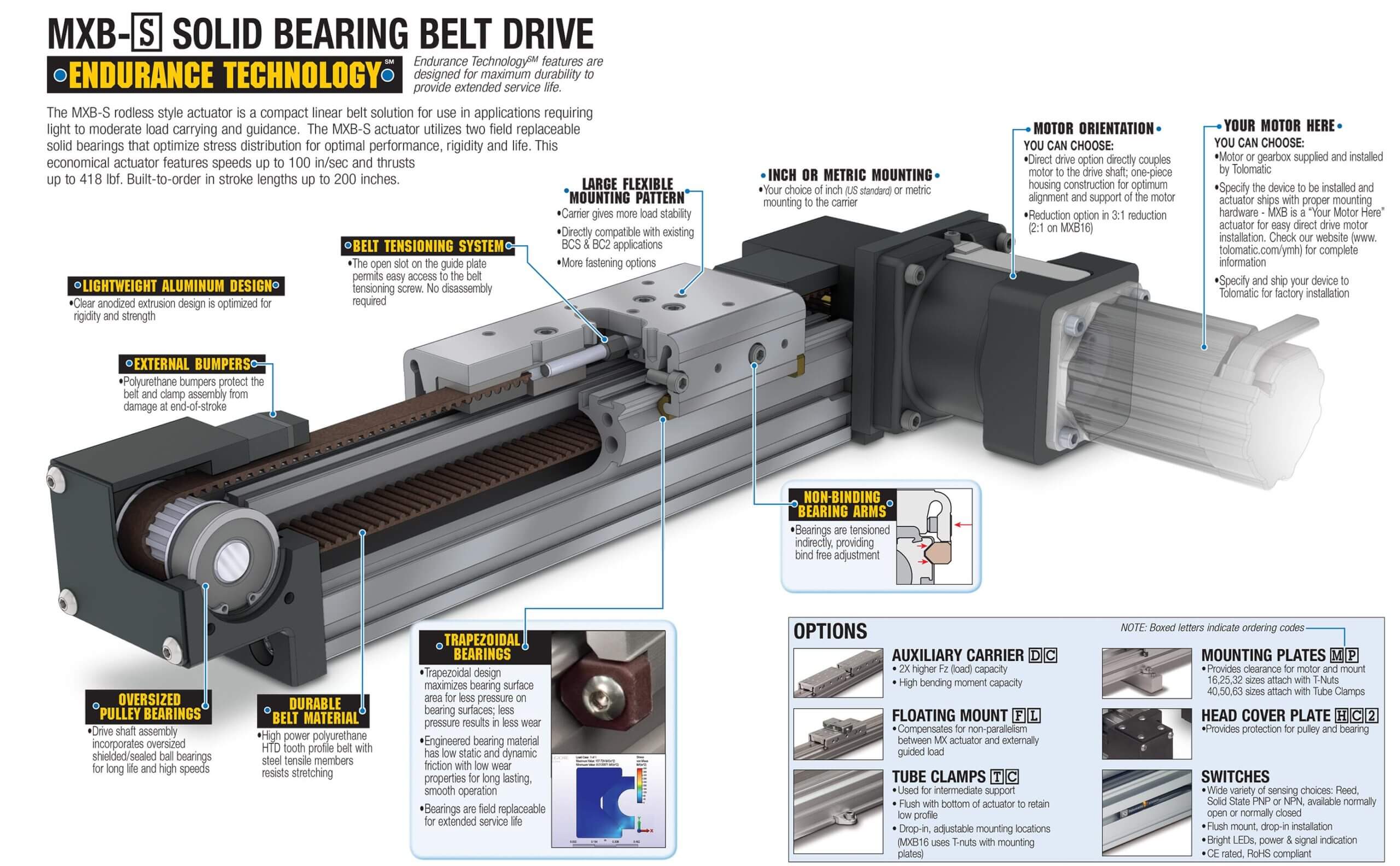 MXB-S belt driven actuator MXB-S belt driven actuator